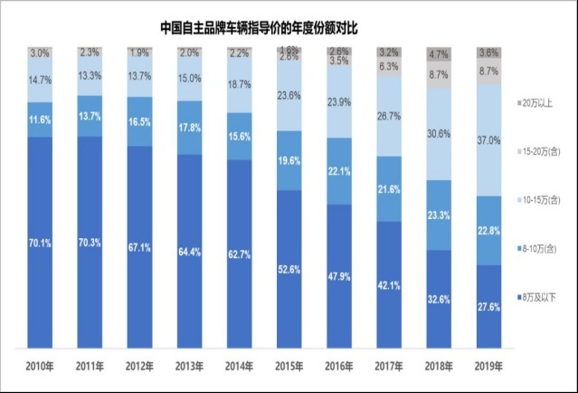 四大标杆实力 汉家族再进化 比亚迪用技术书写中国品牌高端轿车史