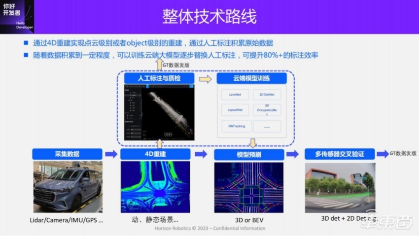 面向BEV感知的4D标注方案 | 万字实录