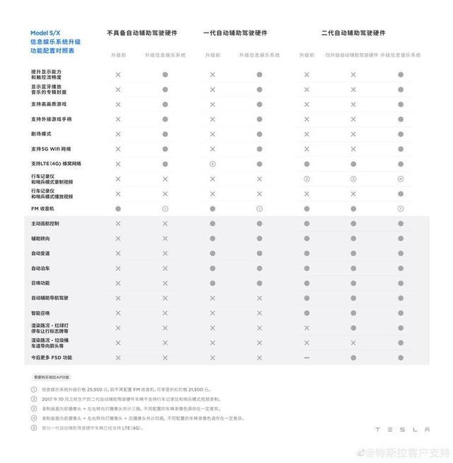 特斯拉将开放Model S/X信息娱乐系统升级服务