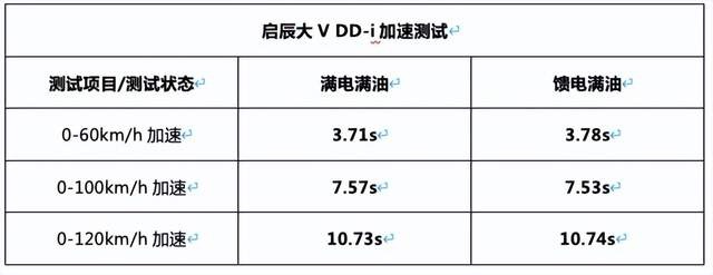 启辰大V DD-i强势登场 13万级插混SUV市场要变天？