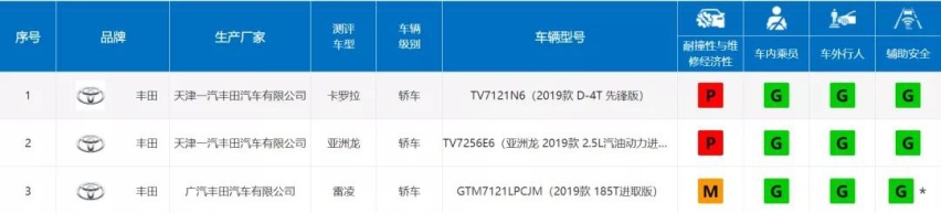 TNGA架构赋能、新车不断,丰田的未来已经稳了!