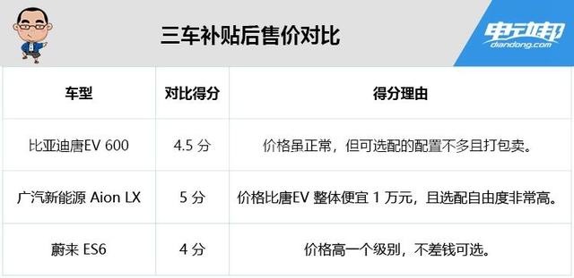 ES6/Aion LX/唐EV 3大中型纯电SUV怎么选?
