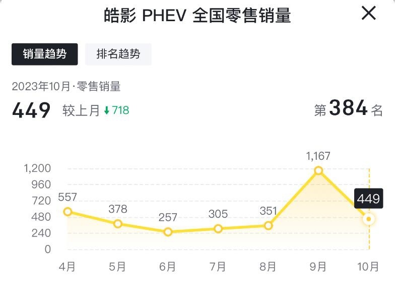 因电动化转型，加上产量减少，广汽本田将裁员900人？