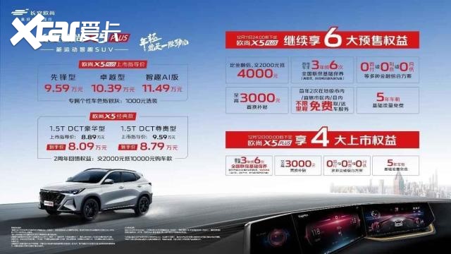 欧尚X5 PLUS携欧尚X5经典款正式上市，售价区间8.89万-11.