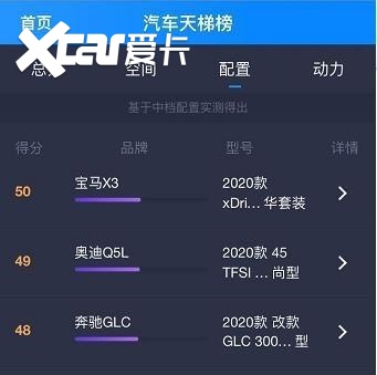 不降价的奥迪没有灵魂，奥迪Q5L：我都降到“白菜价”了！