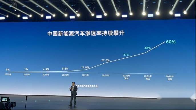 500万辆背后的大格局！比亚迪的“长期主义”得到了时间的回报