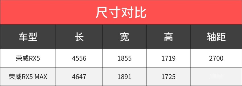 不骗你，这些车正是抄底好时机，错过再等几年！