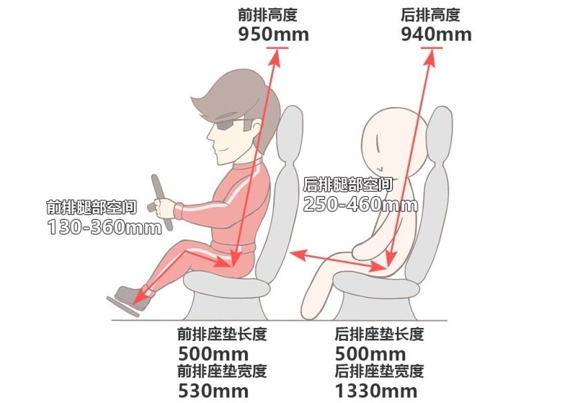实惠好用，9万起这些SUV前排也够舒适，买了不会错