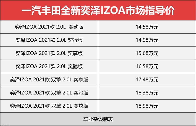 全新奕泽IZOA上市，售14.58万元起，推荐奕动版和双擎奕享版