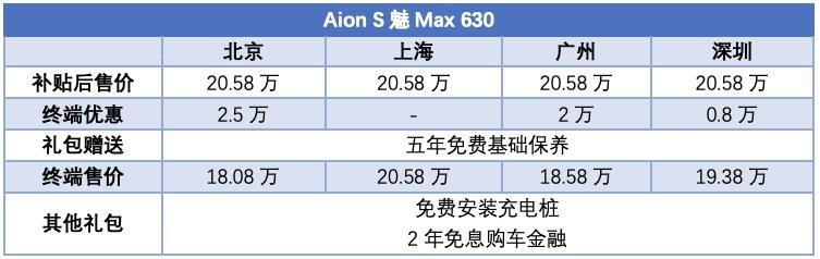 “618”购车不烧脑15-20万热门纯电动车购车推荐