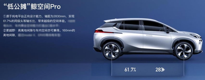 6月16日上市 广汽新能源Aion V 预估售价或低至16万