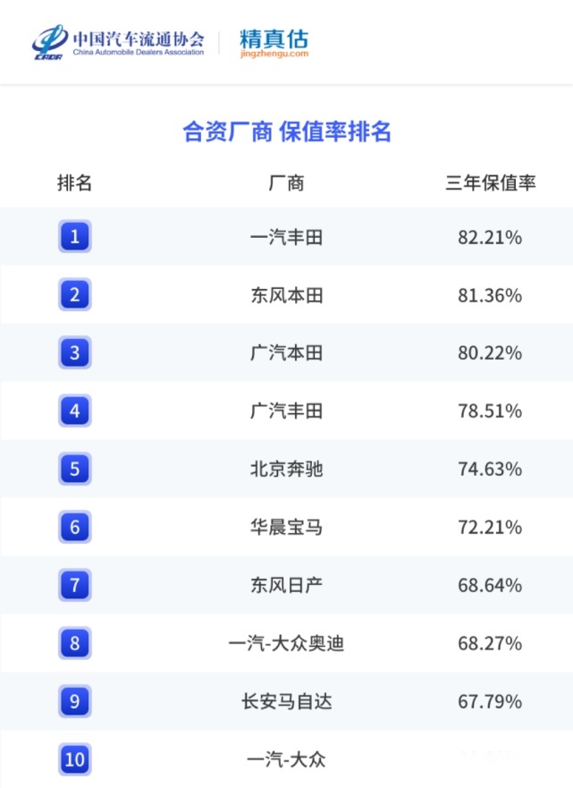 后千万辆时代，一汽丰田向新、向上、向电动