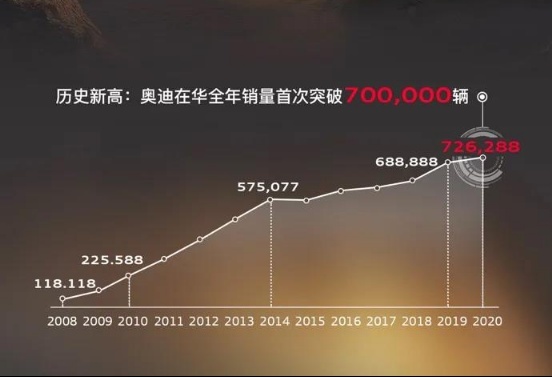 长春生产杭州销售，一汽奥迪为何不愿安于“长春”一隅？