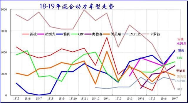 混动大战 奥德赛锐·混动蹿红亚洲龙双擎逆袭夺冠