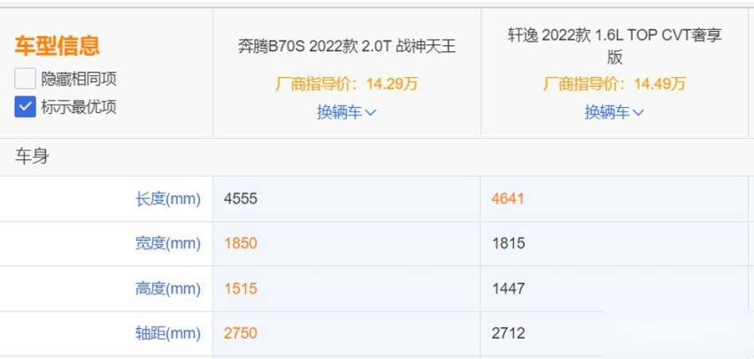 同是十万多  你是选轩逸还是奔腾B70S？