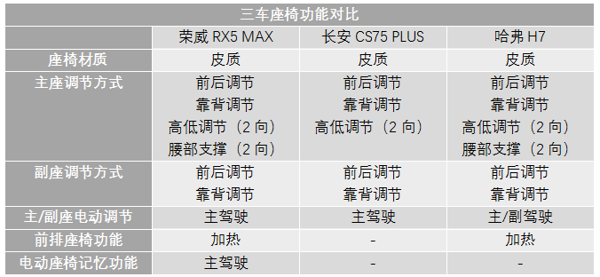 15万内热门自主SUV大比拼 谁能拔得头筹？