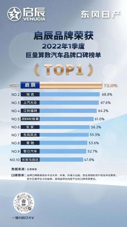 杭州圆满收官！东风日产启辰大V遇见“人间天堂”
