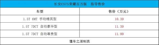 全新一代奔腾B70、新款上汽大通MAXUS G20等 | 一