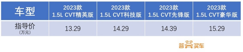 趁端午买台车出门耍 既要颜值又要空间 还能省钱 那这款SUV如何呢？