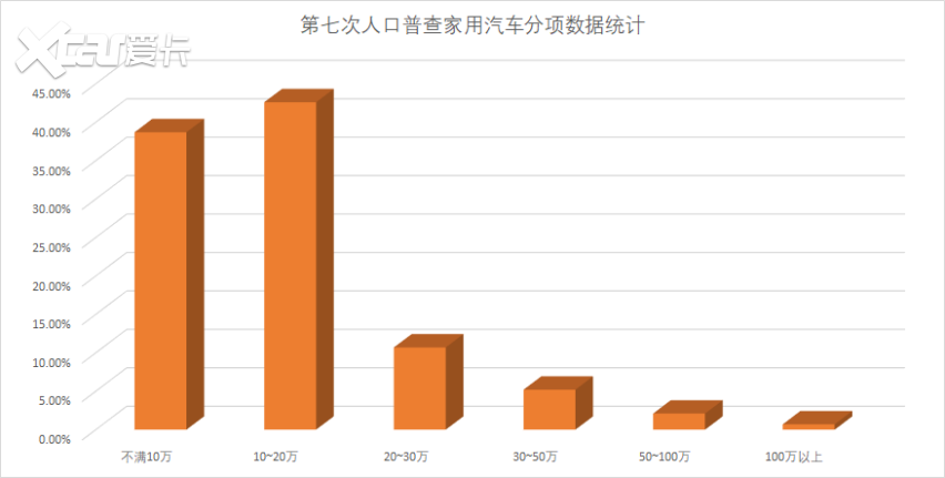 极狐考拉S PRO vs 比亚迪元PLUS，谁好谁差？