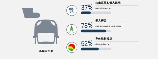 C-IASI年度碰撞大揭秘，八个问题看懂精彩亮点