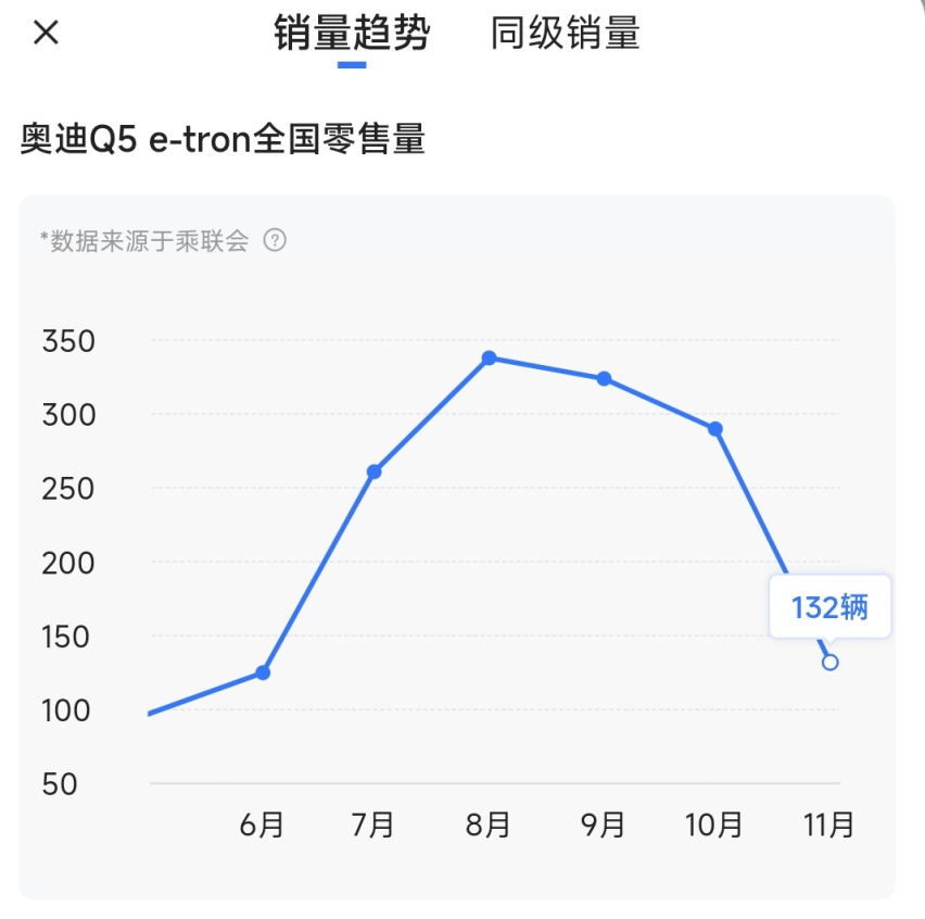 上汽奥迪摆烂每一款，既无销量也无排面，贾鸣镝如何破局？