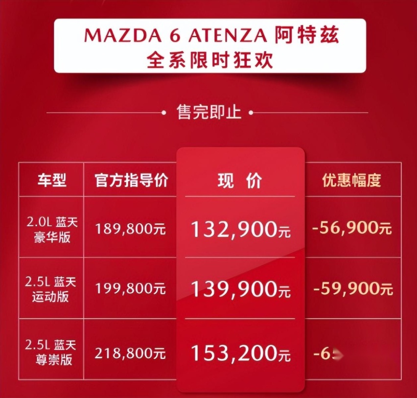 开始清库存？马自达阿特兹降价，13万可买，买到就是赚到