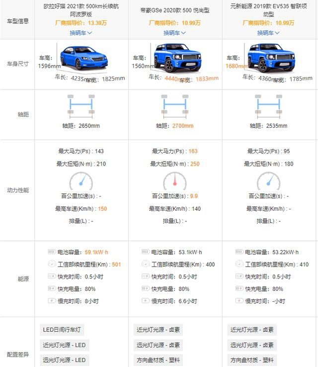 长城泰州基地完成三位一体布局，首款车型欧拉好猫10.39万起