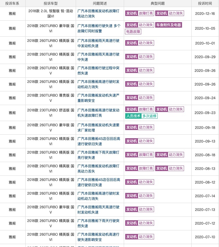 雅阁中期改款之后，高速失速能彻底解决吗？
