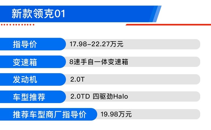 新款领克01哪款值得买？2.0TD四驱劲Halo性价比最高！