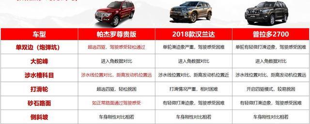 三大革新加持 2019款三菱帕杰罗带你领略越野真风采
