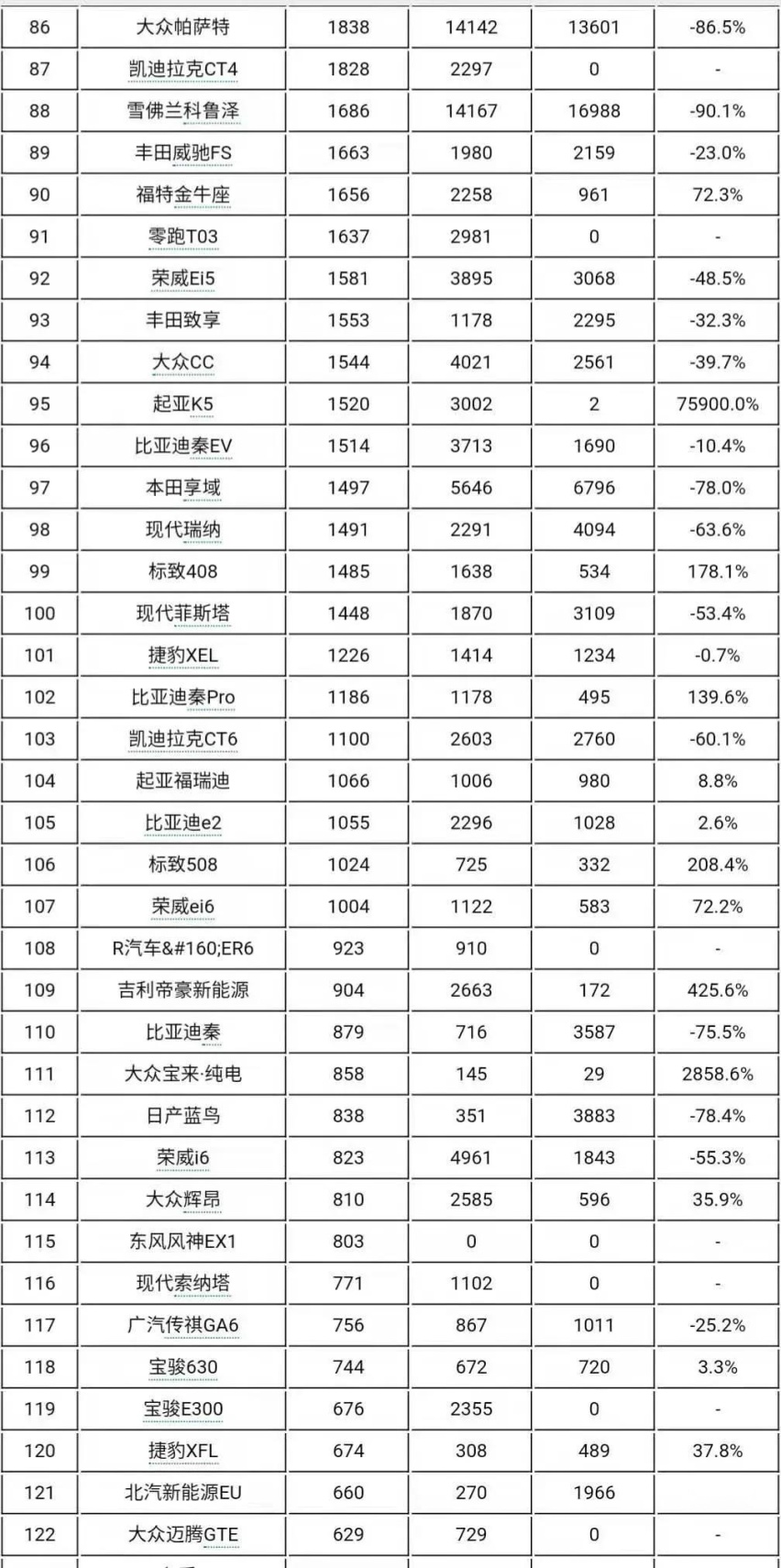 1月轿车销量排行榜完整版(187款)你喜欢的轿车排第几名呢?