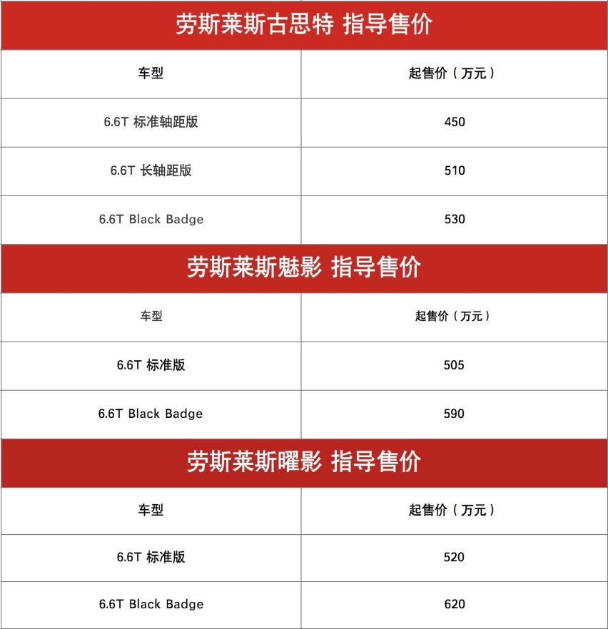 劳斯莱斯全系车型售价450万起 均搭载V12发动机