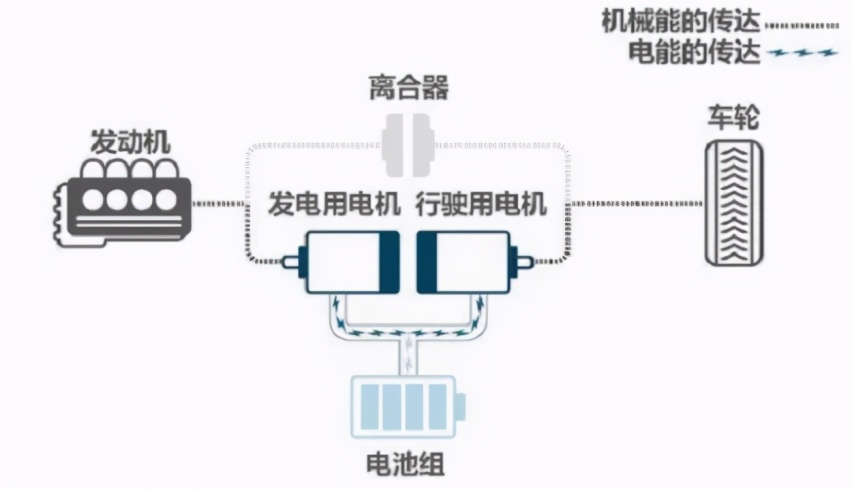 前有理想，后有比亚迪、长城、日产，“增程”怎么突然受欢迎了？