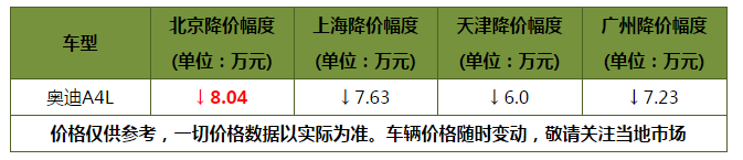 好看好开保值率高 这几款合资中型车值得推荐 你有心动的么？