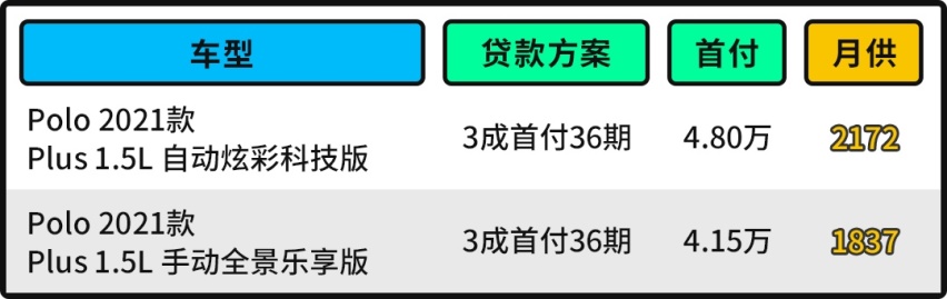 最惨大众！这款精致小车只要9.99万元起 但月销仅34辆？