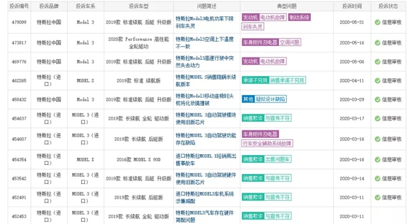 特斯拉Model 3：应付得了考试，却应付不了口碑？