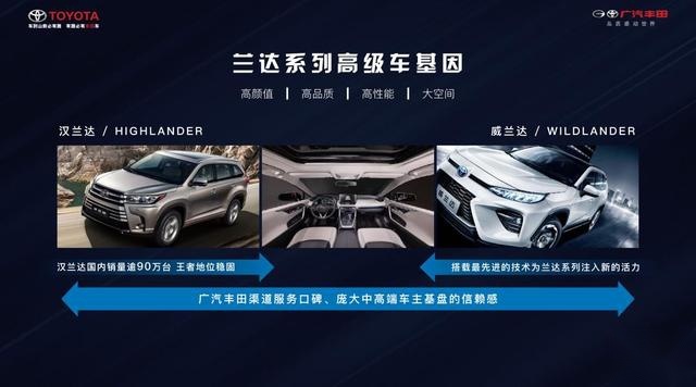 汉兰达：这是我兄弟，广汽丰田威兰达