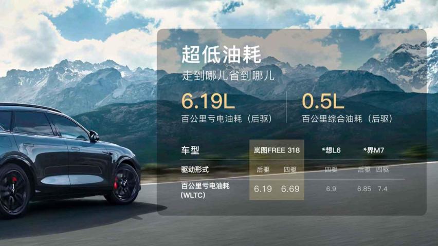 生活要解压，岚图FREE 318正式上市 限时售价21.99万起！