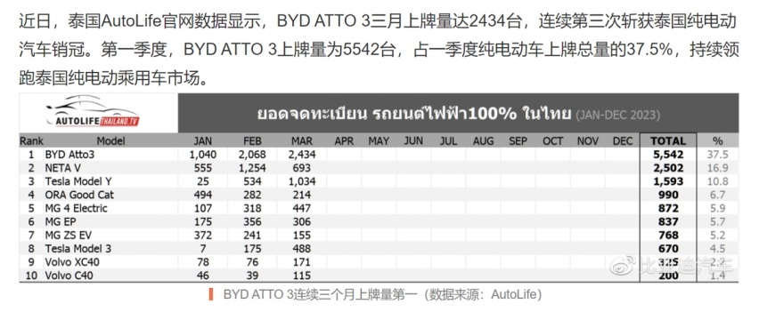 口碑好才是真的好！元PLUS & AION Y用车体验大PK