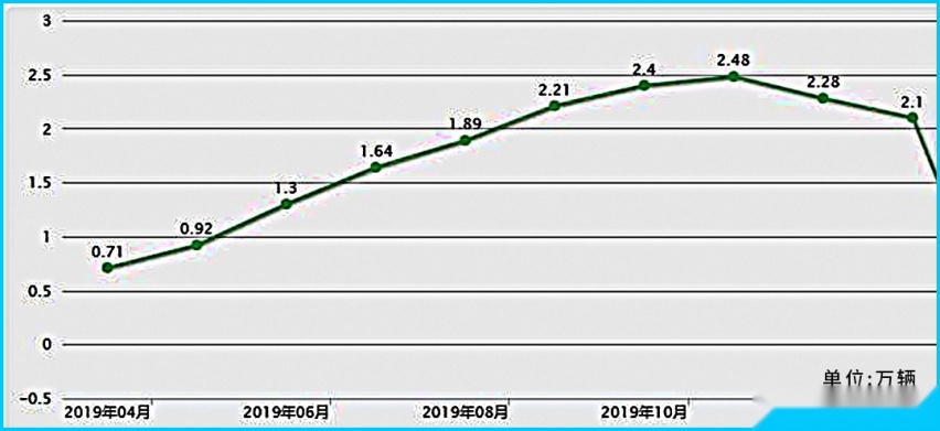 上市一年多就拿下合资SUV销冠！这台全新大众凭啥让你掏钱？