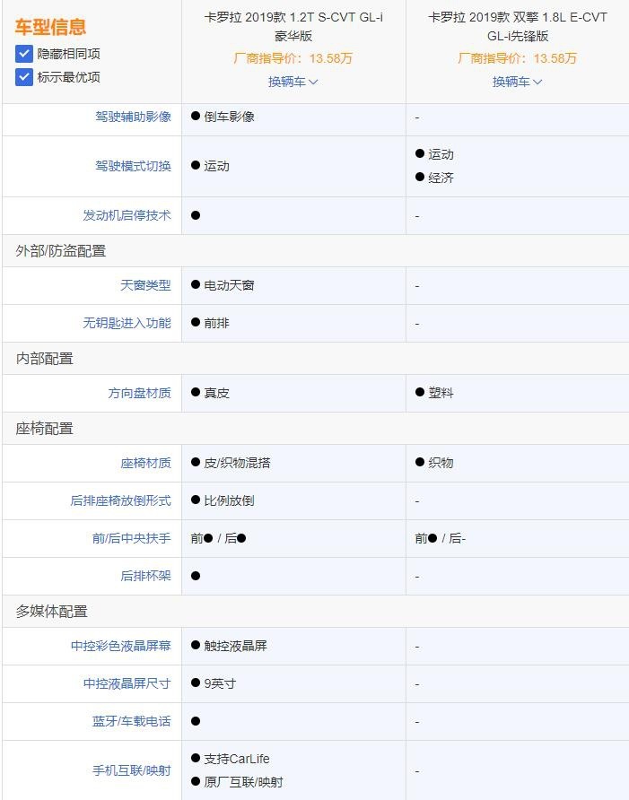 全新卡罗拉上市 顶配15.98万 8款车型怎么选