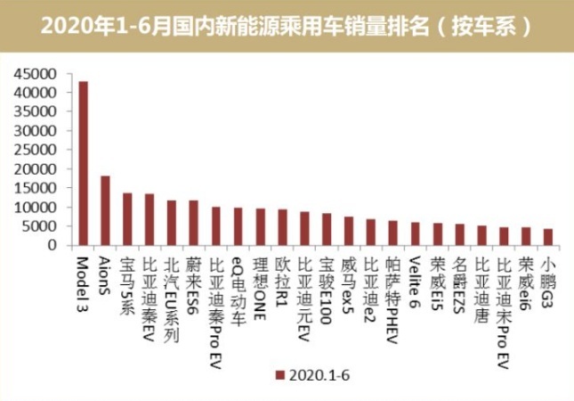 比Model 3便宜，Model 2曝光或售17万，能成爆款