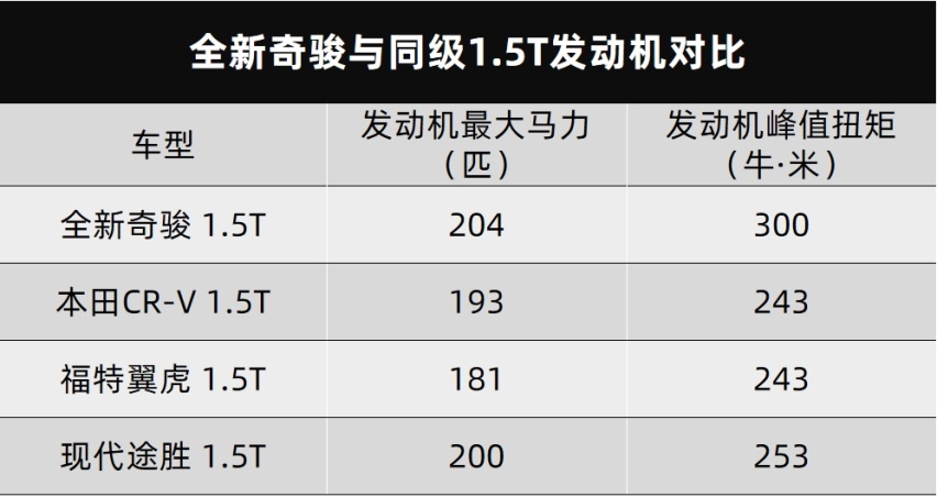 东风日产全新奇骏上市那天，请放一首《凉凉》作为背景音乐