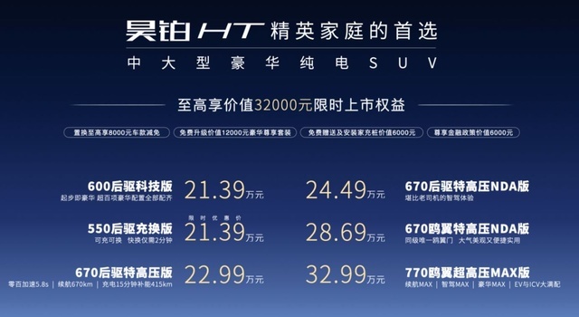 15分钟充电450km！21.39万起售 可平替Model Y 昊铂H