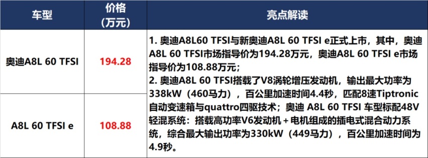 「价到」20万的领裕,50万的“牛魔王”,买哪个呢?