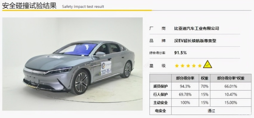 标准续航汉EV挑战低配Model 3，谁才是20万级别纯电家轿的王者？