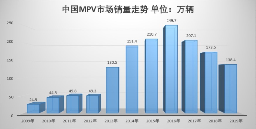 空间大还贼舒服，这些上档次的新车能火？