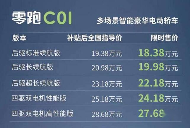 最长续航717公里，旗舰轿车——零跑C01上市