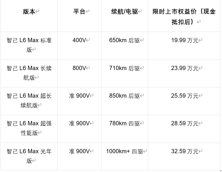 杀到1999的智己L6，大厂给的自信就是好